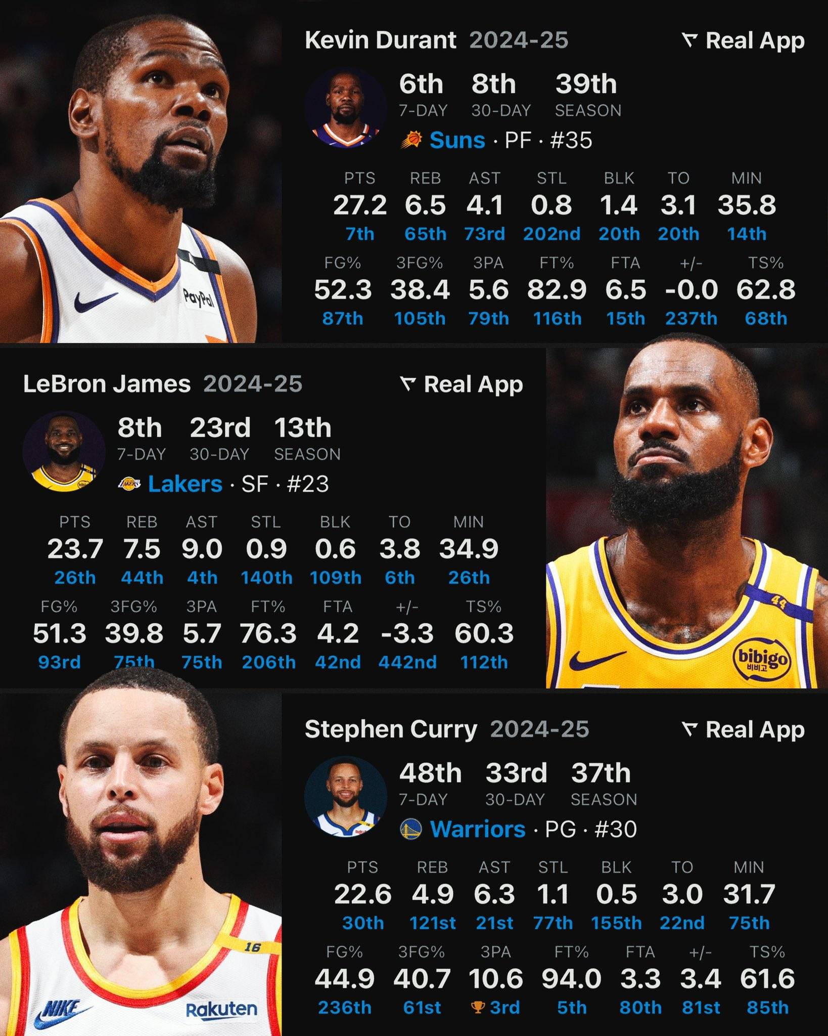 国王，全明星入选，杜兰特！